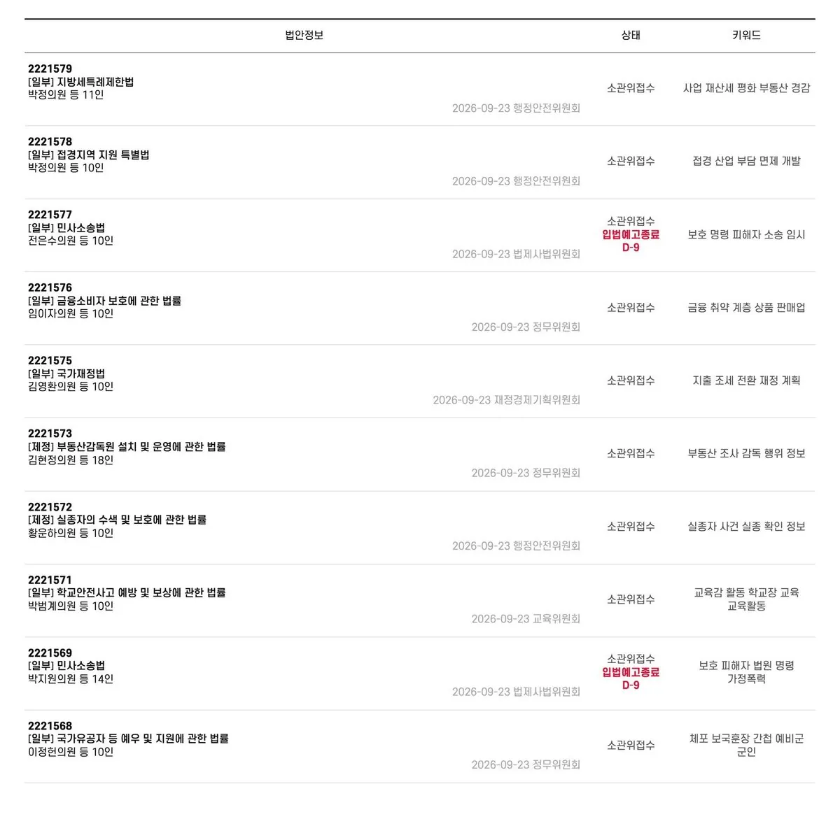 윤리준법경영인증원 준법Live 입법정보 화면. 의안번호, 법안명, 발의자, 소관위원회, 진행 상태, 키워드가 표로 실려 있다